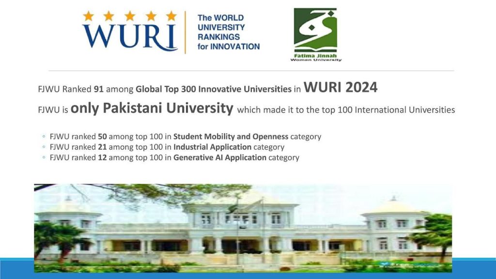 WURI Ranking 2024