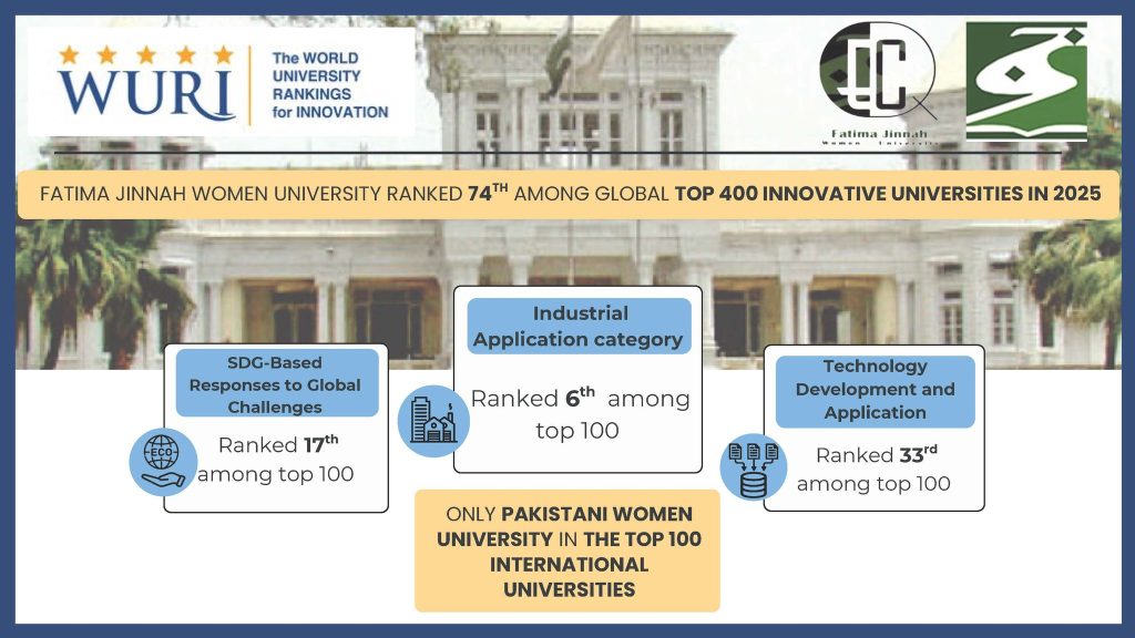 WURI Ranking 2025