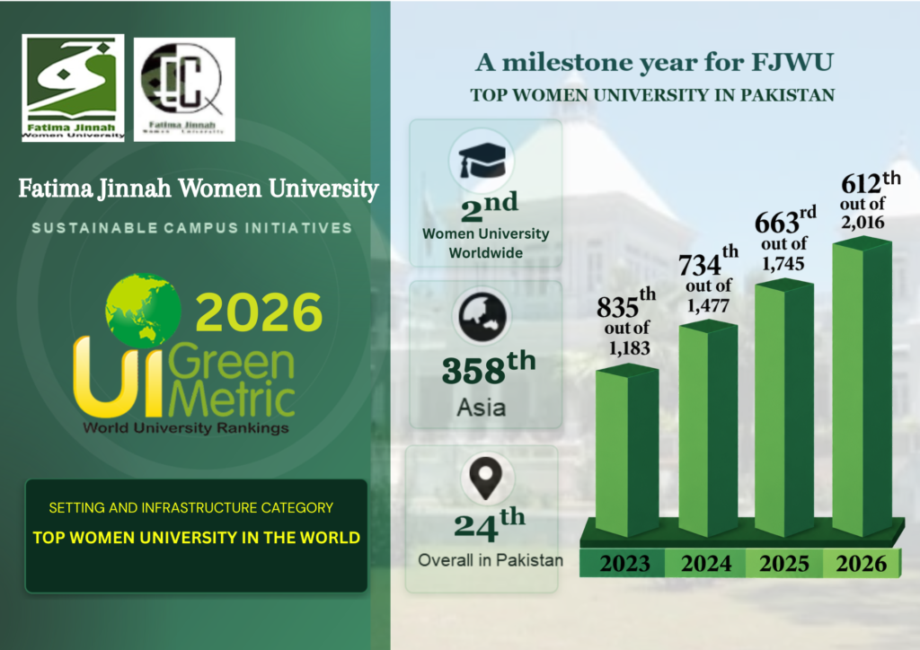 Green Metric Ranking 2026